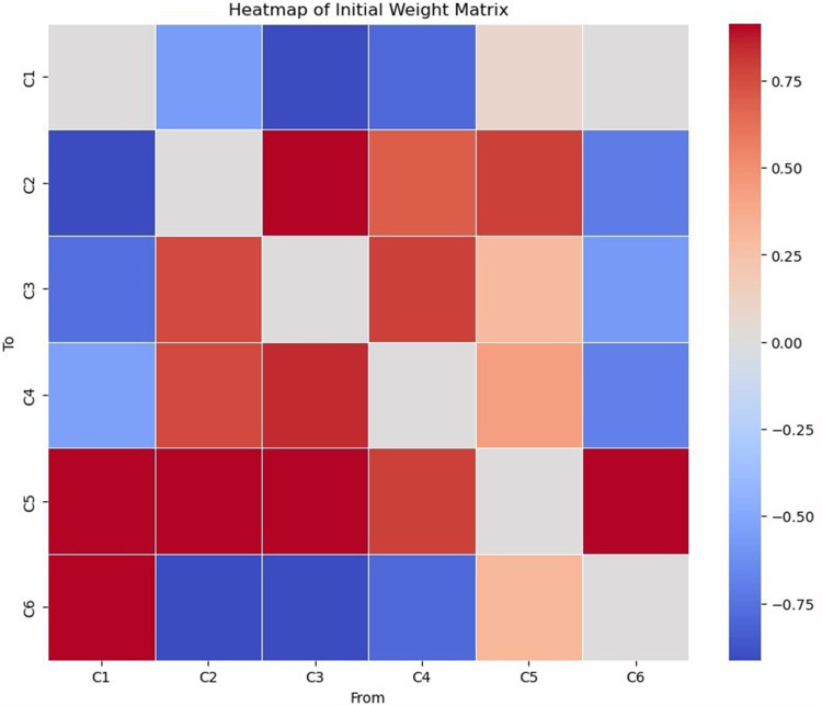 Modelling Pain Perception Using Fuzzy Cognitive Maps.