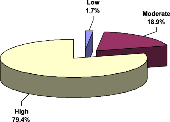 Medication adherence and illness perception among diabetic patients in Upper Egypt.