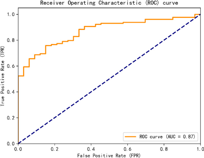Detecting pancreaticobiliary maljunction in pediatric congenital choledochal malformation patients using machine learning methods.
