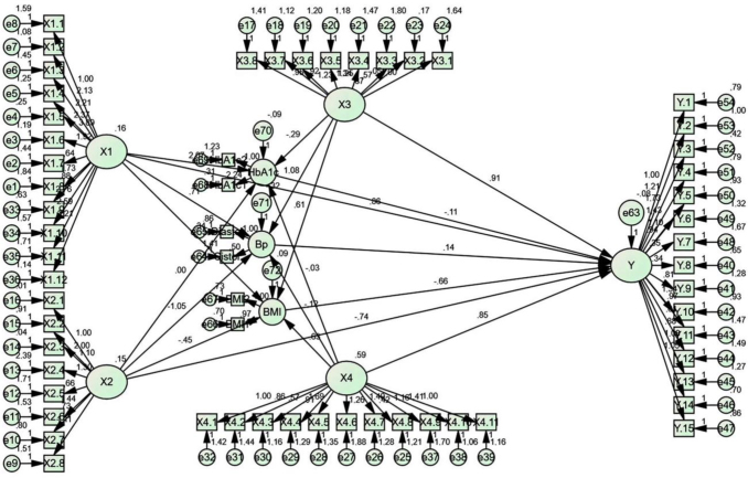 The relationship among self-care, glycemic control, and quality of life in Indonesian patients with type 2 diabetes mellitus: An exploratory structural equation modeling study.
