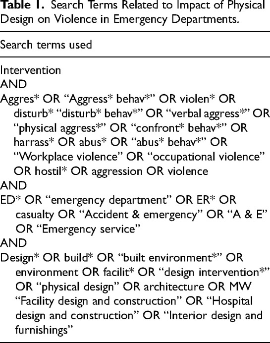 Effectiveness of Environmental Design Interventions to Reduce Aggression and Violence in Emergency Departments: A Scoping Review.