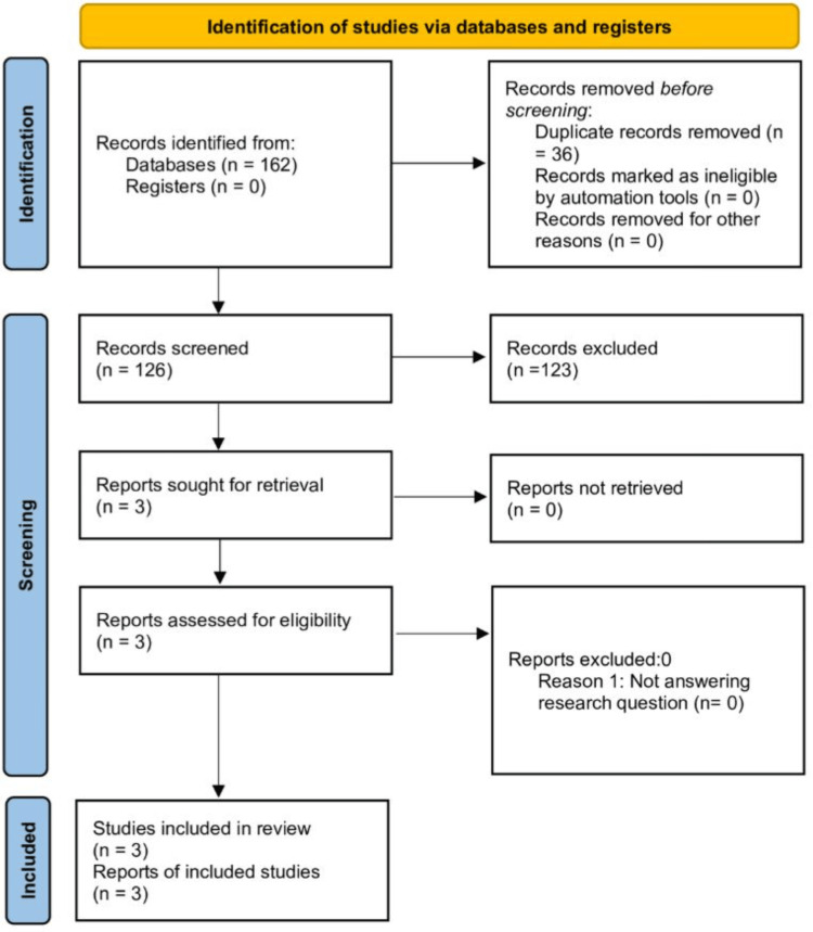 Effectiveness of Aspirin Plus Dipyridamole Versus Clopidogrel in Preventing Recurrent Ischemic Stroke: A Systematic Review.