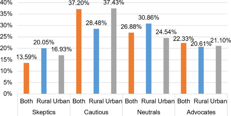 Healthcare attitudes toward depression in Latin America: a latent class analysis from Argentina, Chile, Ecuador, Peru, and Venezuela using the Spanish-validated revised depression attitude questionnaire (SR-DAQ).