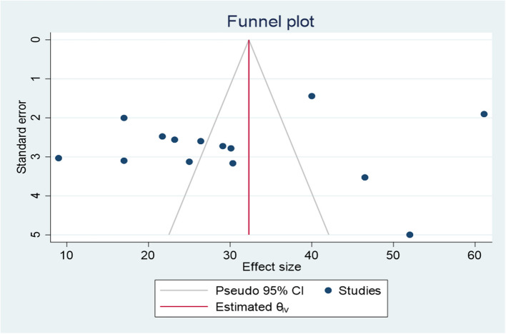 Prevalence and associated factors of anemia among newborns in Africa: a systematic review and meta-analysis.