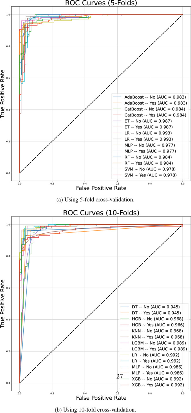 AI-driven prognostics in pediatric bone marrow transplantation: a CAD approach with Bayesian and PSO optimization.