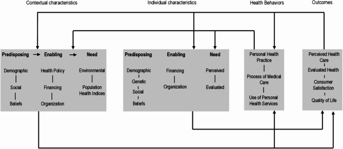 Barriers to oral health management in inpatients with late-life depression: a qualitative study.
