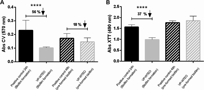 Vapor phase of white thyme essential oil: effect on Candida albicans and preservation of Lactobacillus species in the context of vulvovaginal candidiasis.