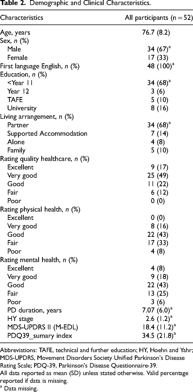 A Rural Health Model for Parkinson's Care: The Clients' Perspective.
