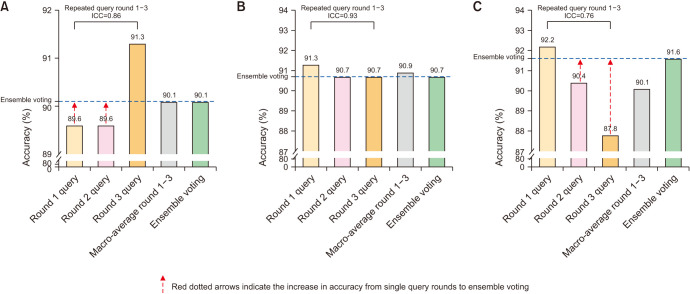 The In-depth Comparative Analysis of Four Large Language AI Models for Risk Assessment and Information Retrieval from Multi-Modality Prostate Cancer Work-up Reports.