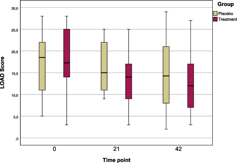 Influence of pulsed electromagnetic field (PEMF) therapy on osteoarthritis in dogs.