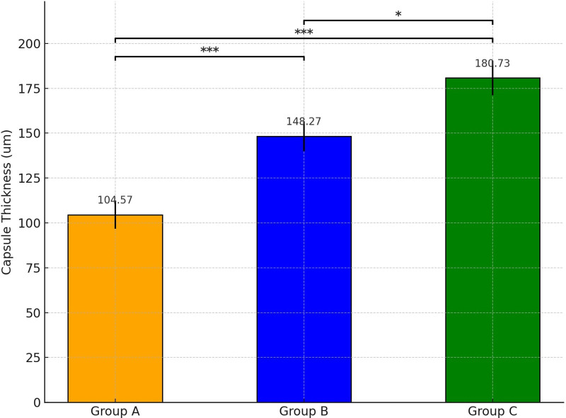 Comparative Study of Inflammatory and Fibrotic Reactions Induced by Silicone Implants with Different Hardness.