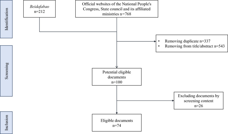 Critical analysis of the liver cancer policies and programs in China: implications for international liver cancer control.