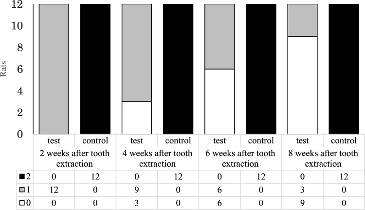 Prevention of bisphosphonate-related osteonecrosis of the jaw with basic fibroblast growth factor: an experimental study in rats.