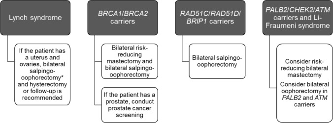 Oncological needs in transgender patients.