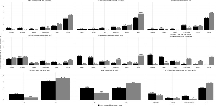 Psychological services delivered to Team USA Olympic and Paralympic athletes after positive screen on the SMHAT-1 questionnaires.