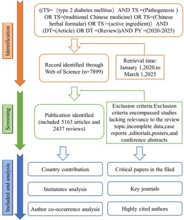 Therapeutic potential of traditional Chinese medicine and mechanisms for the treatment of type 2 diabetes mellitus.