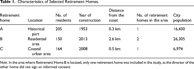 Linking Older Adults' Psychosocial Well-Being With Objective and Perceived Environments in Slovenia.