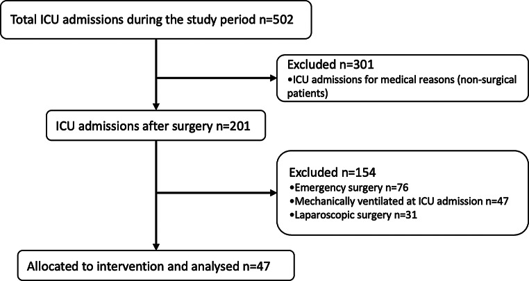 Detection of fluid responsiveness by changes of perfusion index and pleth-variability index during passive leg raising in spontaneously breathing post-surgical patients: a prospective interventional study.