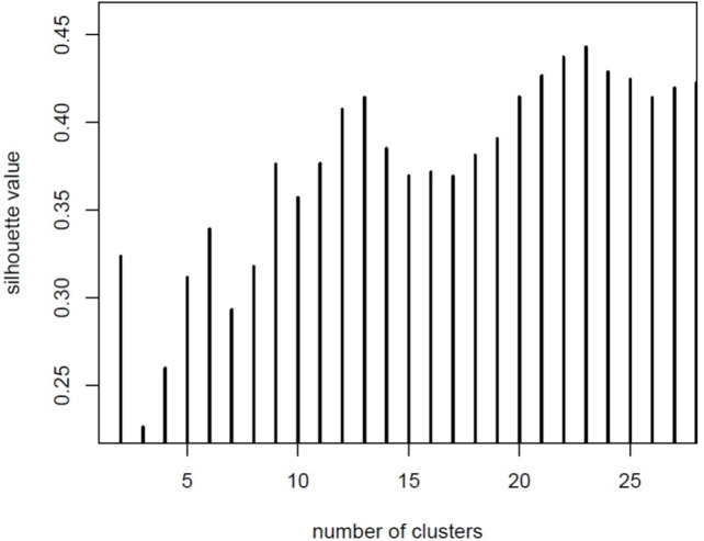 PAM clustering algorithm based on mutual information matrix for ATR-FTIR spectral feature selection and disease diagnosis.