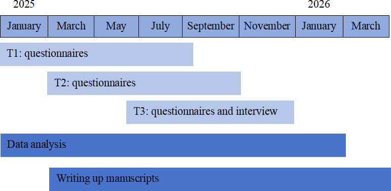 Frailty Trajectories and Influencing Factors in Patients With Non-Hodgkin Lymphoma During Chemotherapy: Protocol for a Longitudinal Mixed Methods Study.