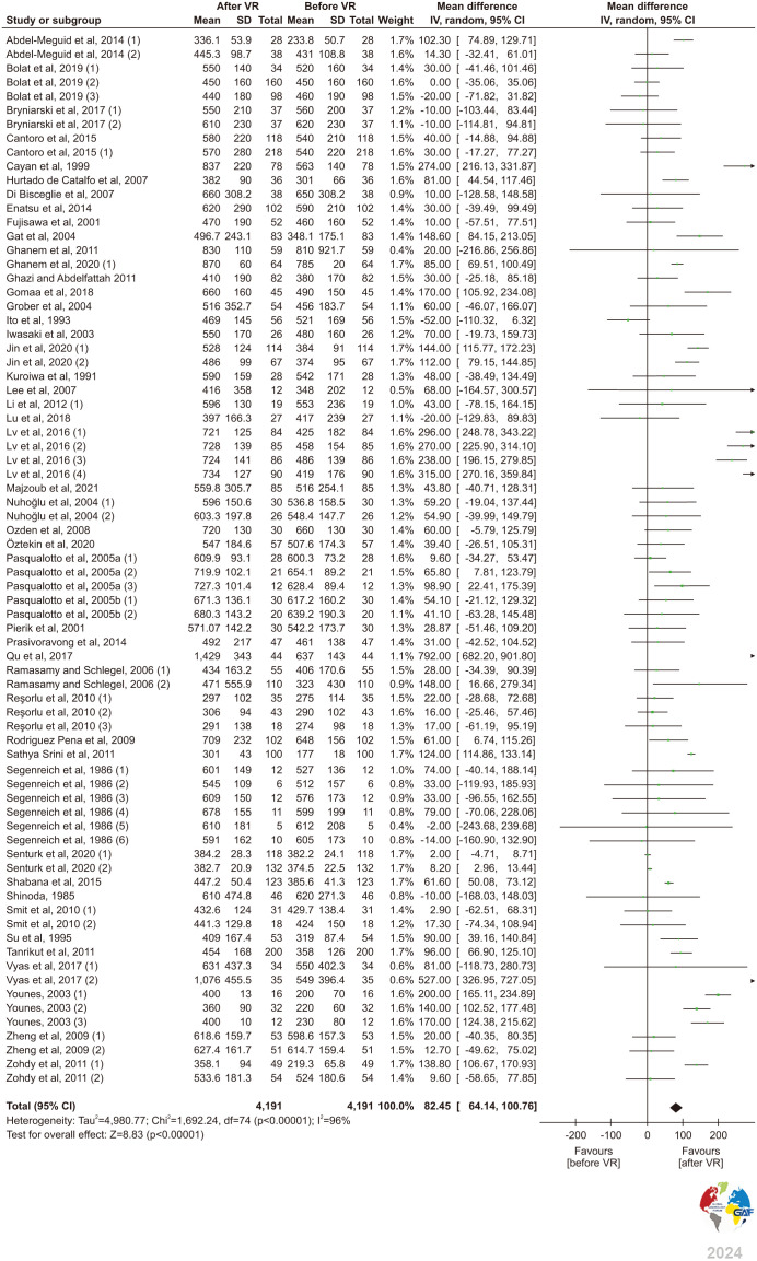 Effects of Varicocele Repair on Testicular Endocrine Function: A Systematic Review and Meta-Analysis.