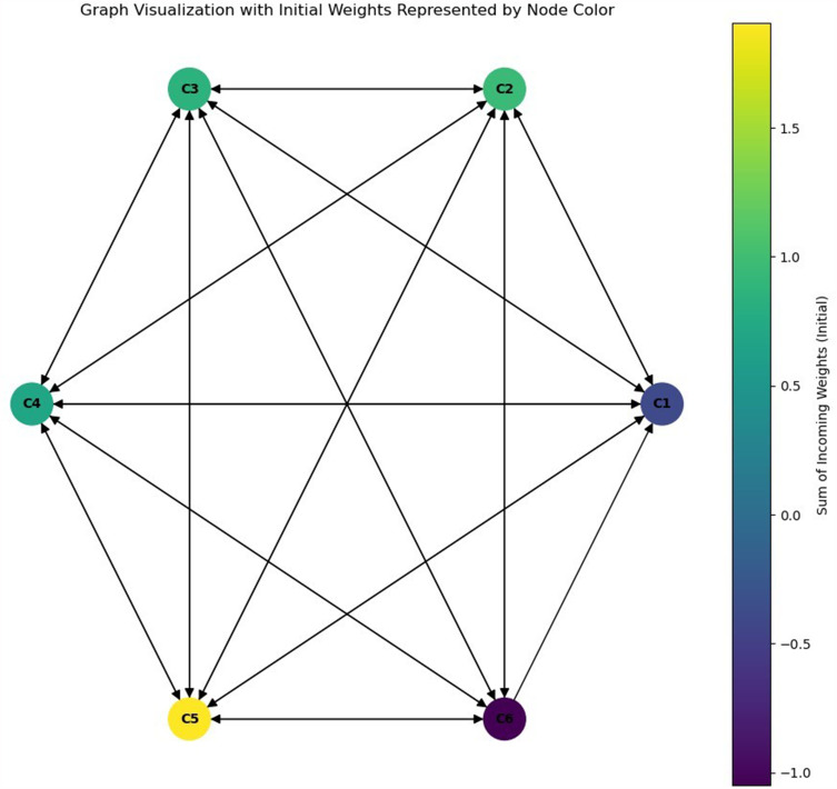 Modelling Pain Perception Using Fuzzy Cognitive Maps.