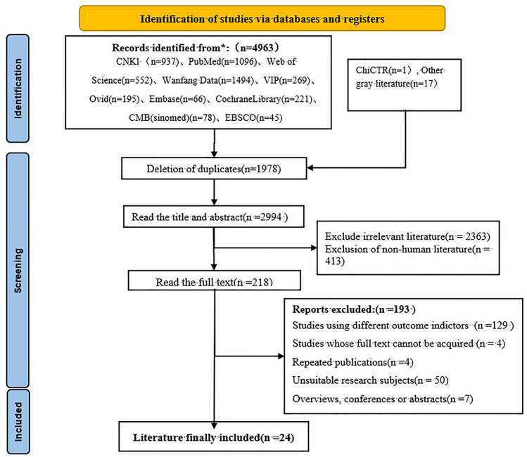 Risk factors for coronary artery calcification in Chinese patients undergoing maintenance hemodialysis: a meta-analysis.