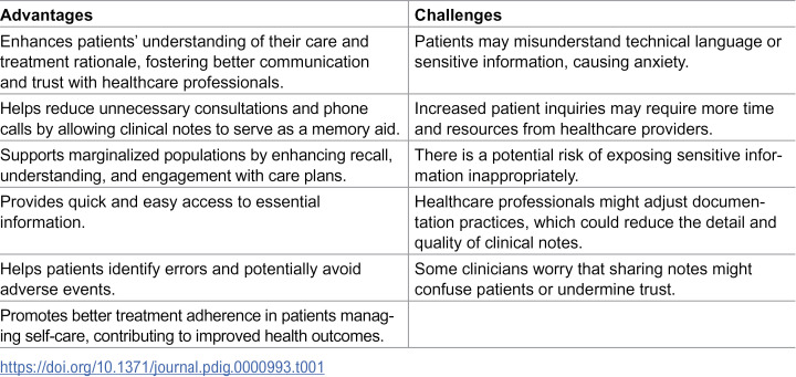 Empowering patients through clinical notes access: Opportunities, challenges, and the path forward.