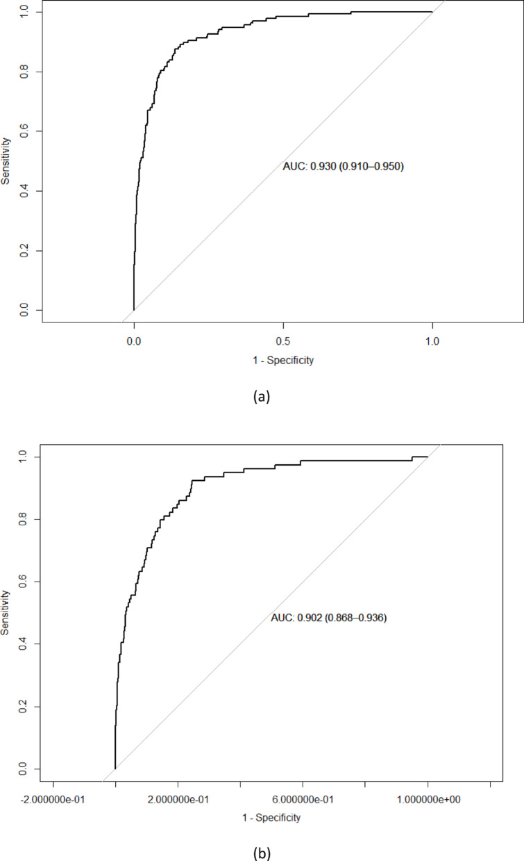 Development and evaluation of a machine learning prediction model for short-term mortality in patients with diabetes or hyperglycemia at emergency department admission.