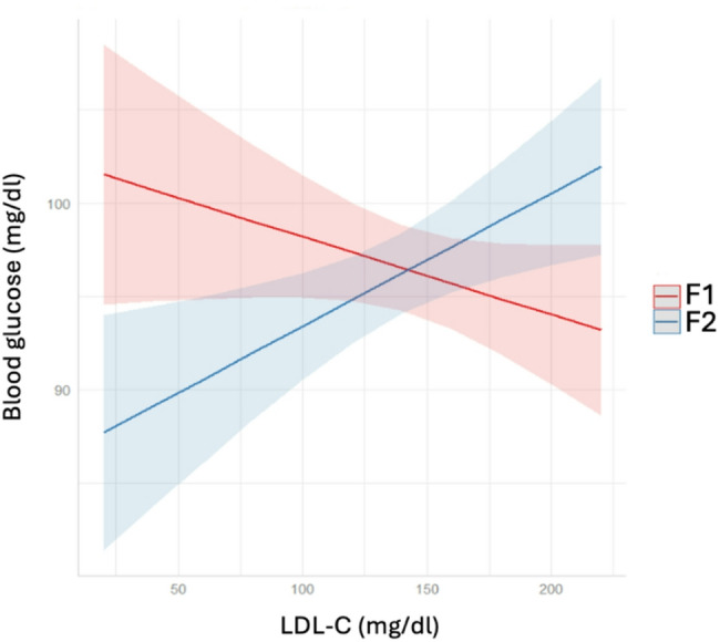 Dual modulation of lipid and glucose metabolism by a nutraceutical combination in patients at cardiometabolic risk: results from a multicenter randomized controlled trial.