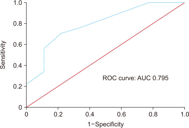 Induction of Spermatogenesis and Its Predictors in Men with Prepubertal-Onset Hypogonadotropic Hypogonadism Undergoing Gonadotropin Therapy.