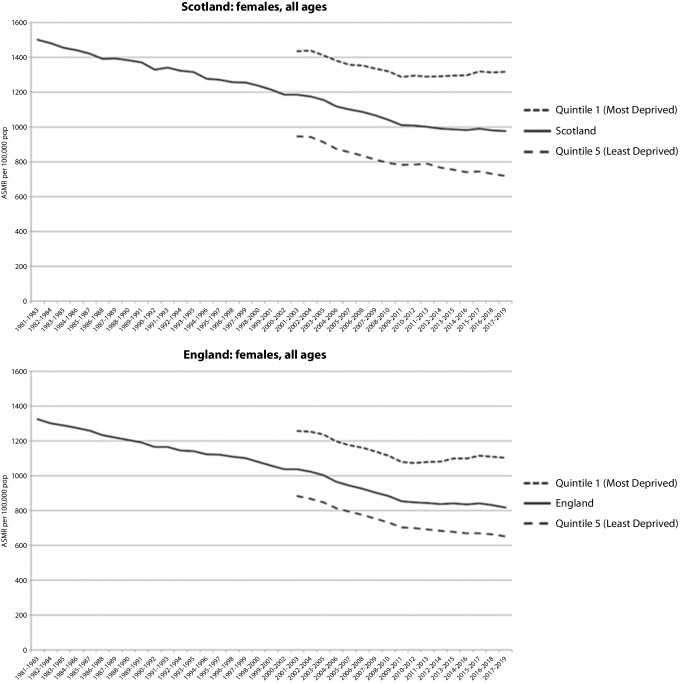 Understanding changes to life expectancy and inequalities in the UK, Germany, and other high-income countries.