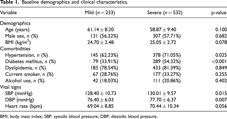 Association between the C-reactive protein-albumin-lymphocyte index and severity of acute coronary syndrome: A retrospective study.