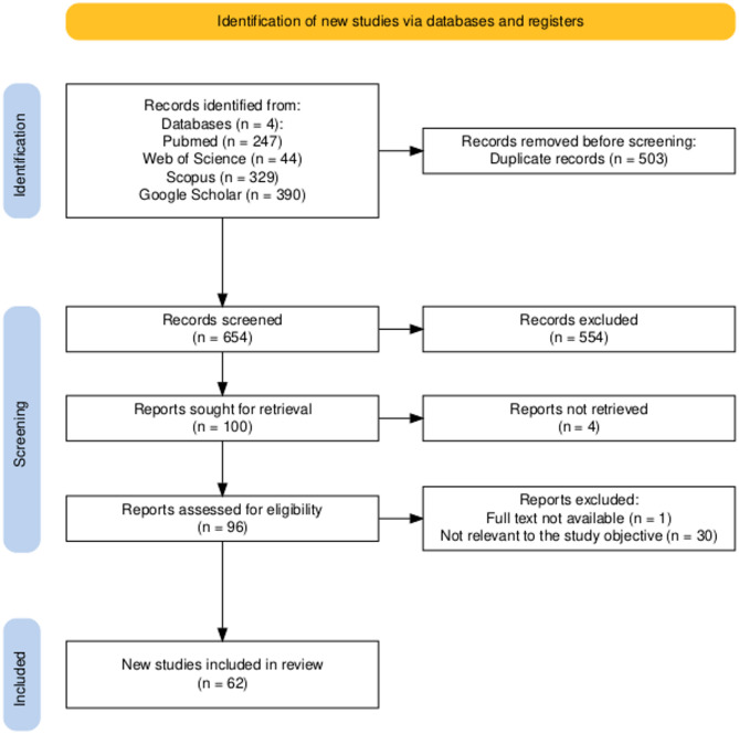 Research and conflict: mapping research trends and gaps in Ukrainian Emergency Medical Services- a scoping review.