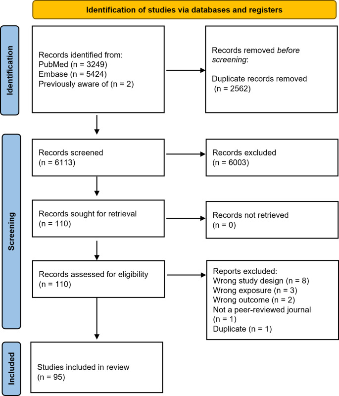 Early Life Exposure To Multiple Metals, Nutrition, and Growth in Children - A Scoping Review.