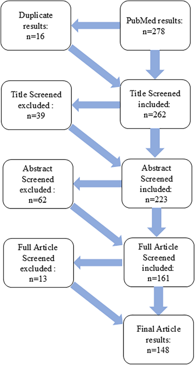 Progress in diagnosis and treatment of primary spondylodiscitis: a systematic literature review.