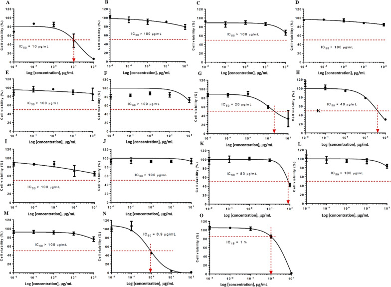 Synthesis, characterization, biological and in-silico evaluation of cuminaldehyde derivatives