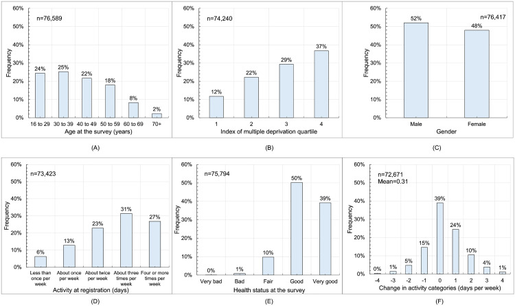 A generic model of life satisfaction: The case study of parkrun.