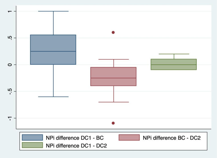 Is quantitative pupillometry affected by ambient light? A prospective crossover study.