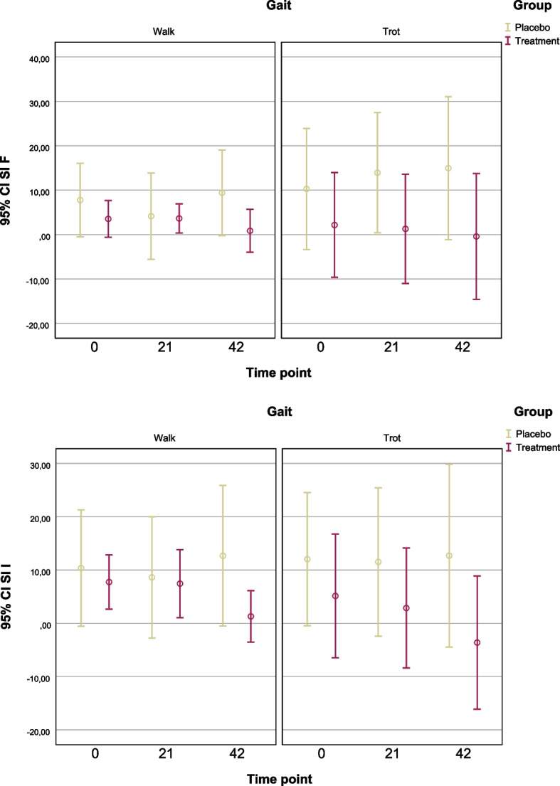 Influence of pulsed electromagnetic field (PEMF) therapy on osteoarthritis in dogs.