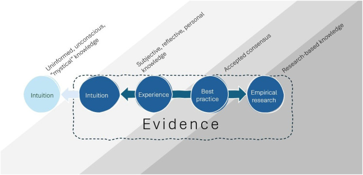 Constructing Research: A Theoretical Perspective on Research and Creativity in Architecture.