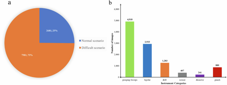Spine endoscopic atlas: an open-source dataset for surgical instrument segmentation.