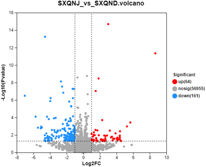 Alcohol exposure significantly influences gene expression in the hypothalamus, highlighting complex links with gonadotropin-releasing hormone signaling and thyroid hormone production in adolescent mice.