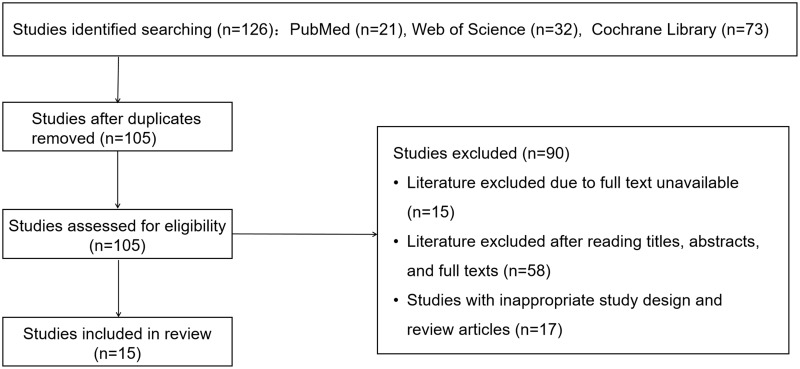 Virtual Reality Interventions for Spinal Cord Injury-Related Neuropathic Pain: A Comprehensive Scoping Review of Multidimensional Outcomes.