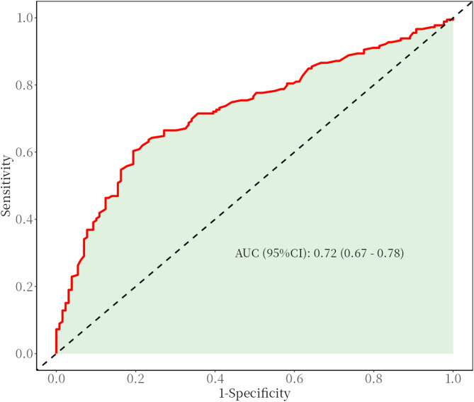 A correlation study on triglyceride-glucose index and extensive neovascularization within carotid artery plaques.