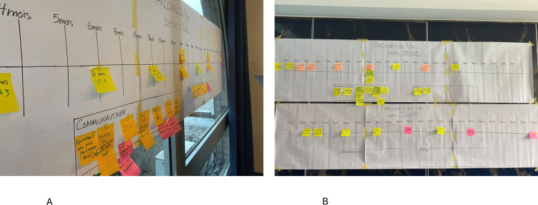 Tailoring malaria control interventions to suit local context: codesign of perennial malaria chemoprevention (PMC) programmes through the Plus Project.
