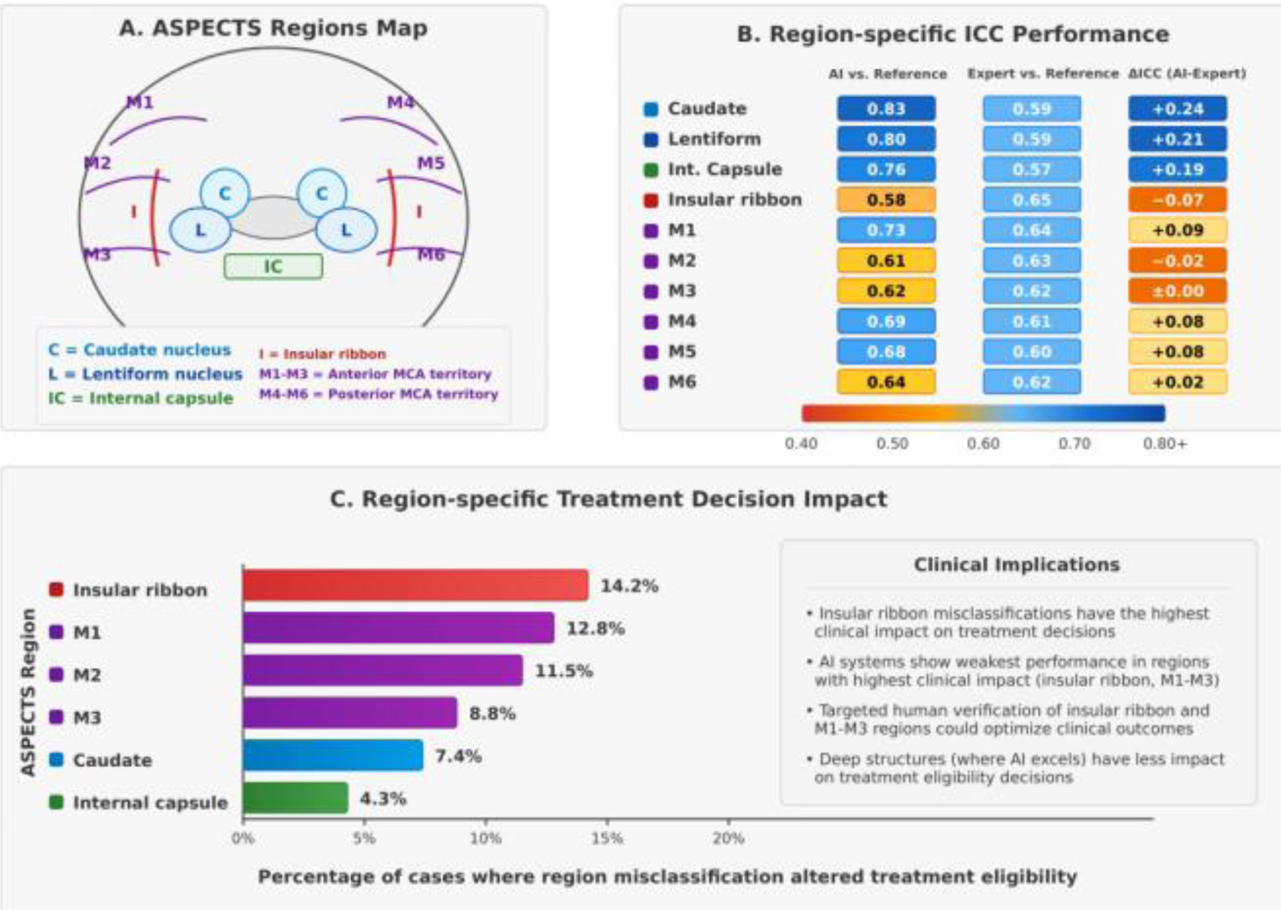 Human Readers versus AI-Based Systems in ASPECTS Scoring for Acute Ischemic Stroke: A Systematic Review and Meta-Analysis with Region-Specific Guidance.
