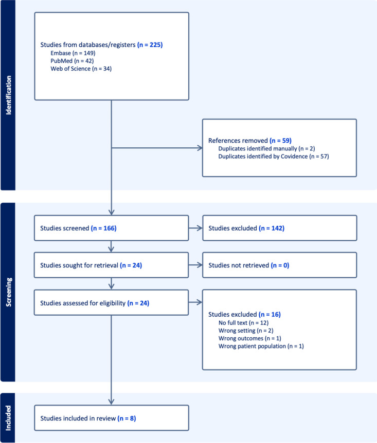 Impact of rural residence on clinical outcomes in SLE: a systematic review.