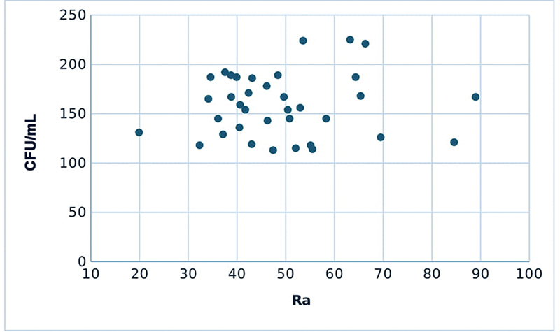 Beverage-Induced Surface Changes in Biomimetic Dental Resin Composite: AFM and Bacterial Analysis.