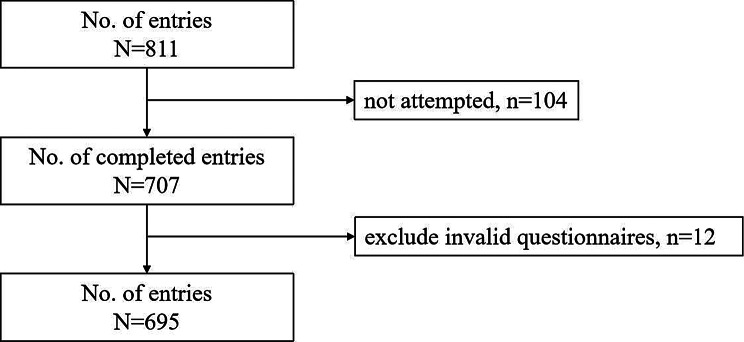 Assessing nursing students' palliative care training needs and profiles: a cross-sectional study using K-means clustering.
